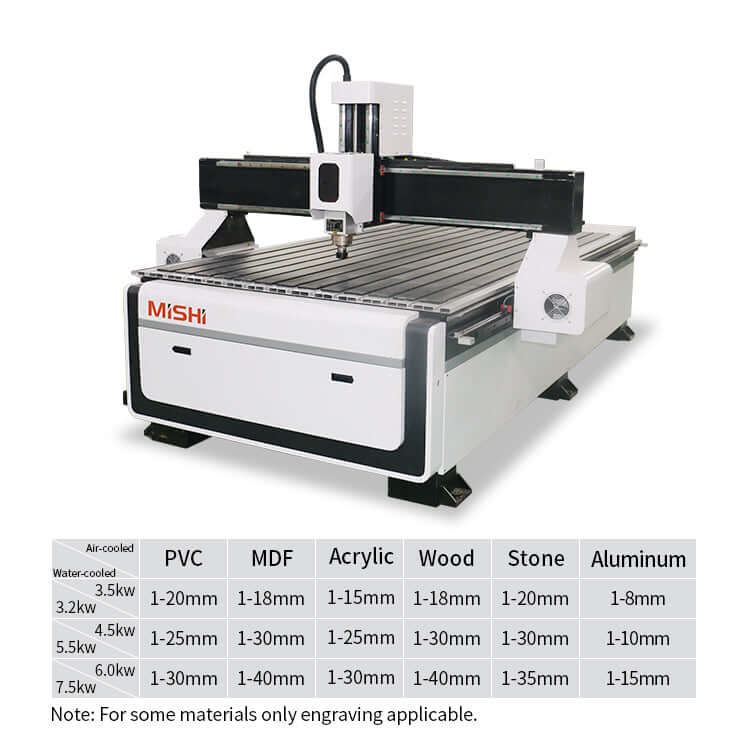 What is the spindle power I need for CNC routing? – MISHI CNC