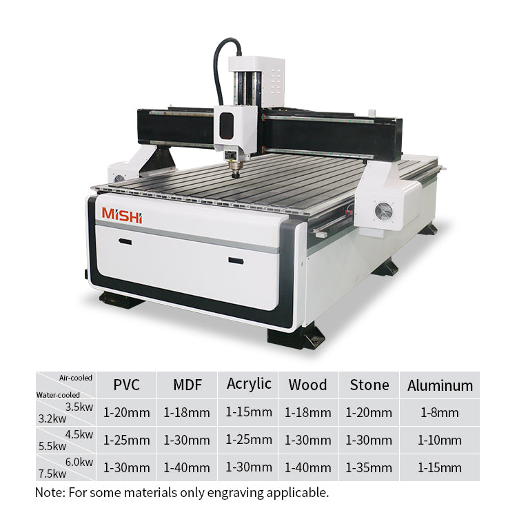What is the spindle power I need for CNC routing?